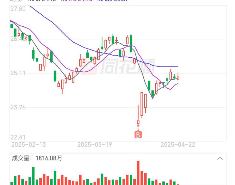 最近的几次抄底 虽然做了正确的选择 不过仍然感觉只是运气好🍀最近的几次抄底 虽然做了正确的选择 不过仍然感觉只是运气好🍀